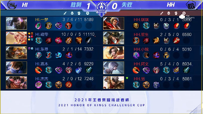 某顶级球队 某顶级球队